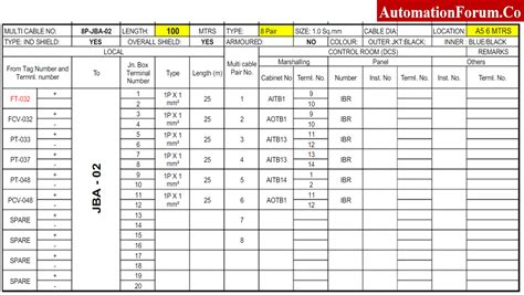 instrument junction box schedule template